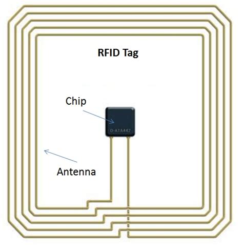 lf 134khz rf tags|rfid antenna positioning guide.